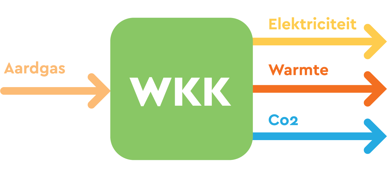 ECW Energy – WKK